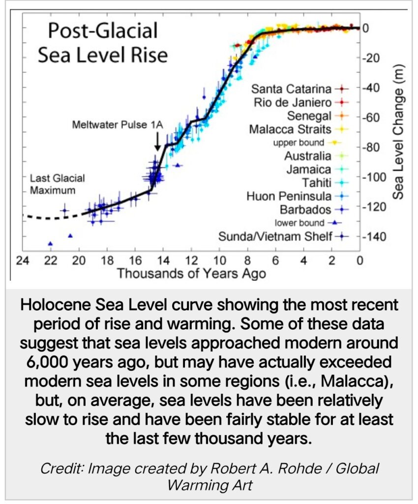 post glacial sea level rise