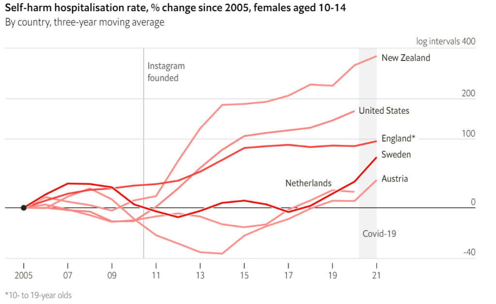 statistik bunuh diri